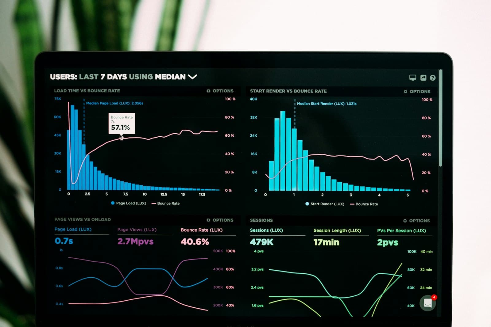 Marketing analytics and campaign results reports